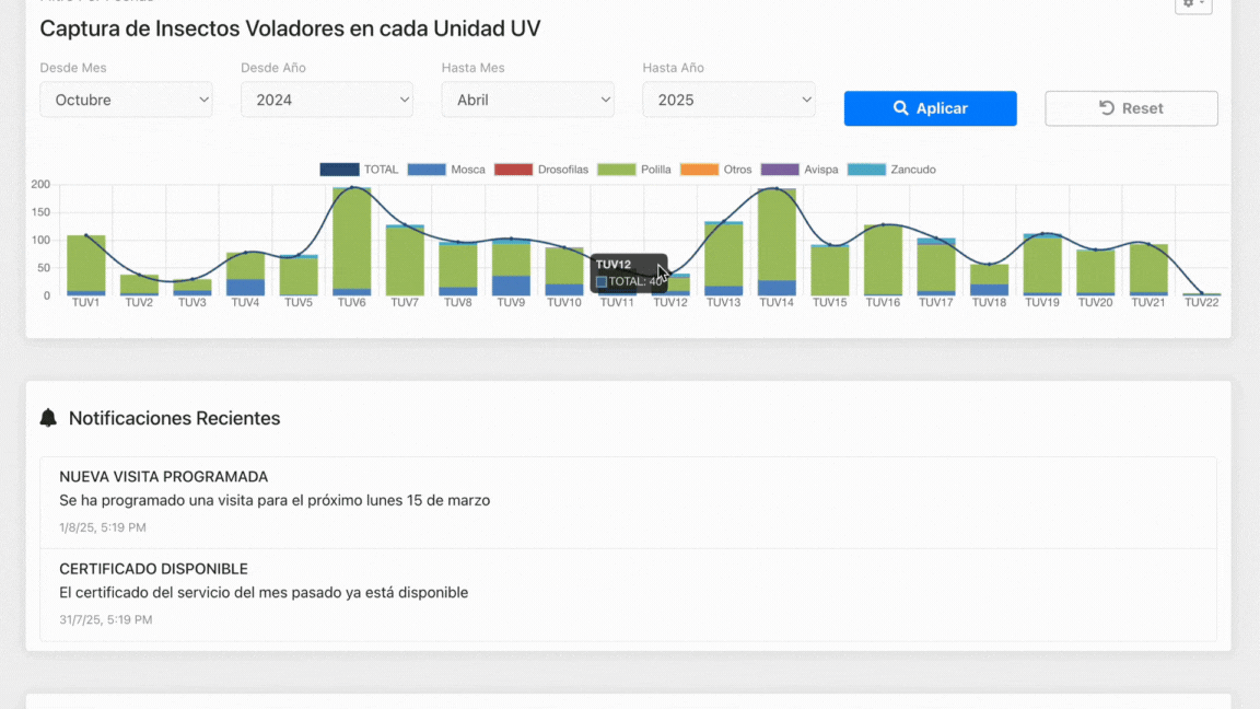 Dashboard de Rapiform